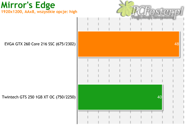 EVGA GTX 260 Core 216 SSC Edition