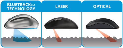 Microsoft Wireless Mouse 5000