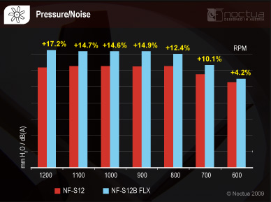 NF-S12B