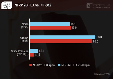 NF-S12B