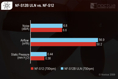 NF-S12B