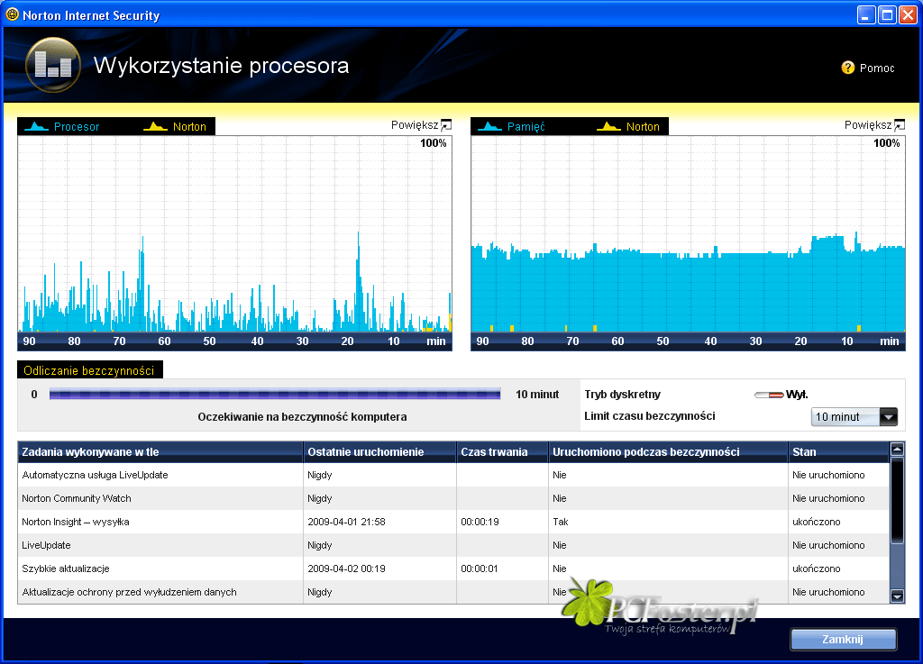 Norton Internet Security 2009