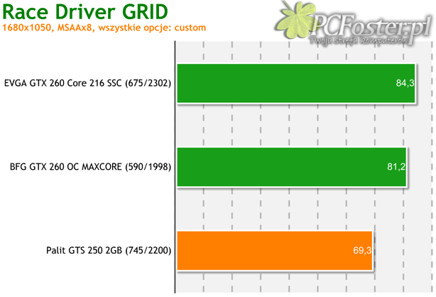 Palit GeForce GTS 250 2GB