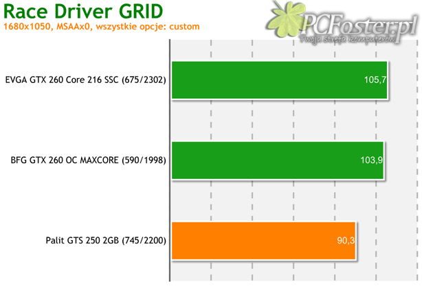 Palit GeForce GTS 250 2GB