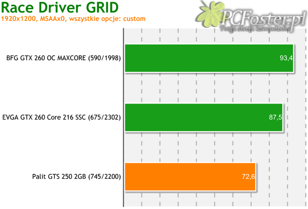 Palit GeForce GTS 250 2GB