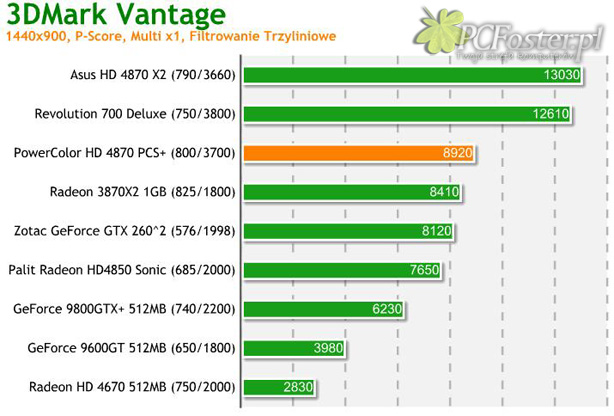 PowerColor HD 4870 PCS+