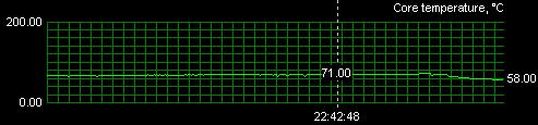 Zotac GeForce 9800GTX