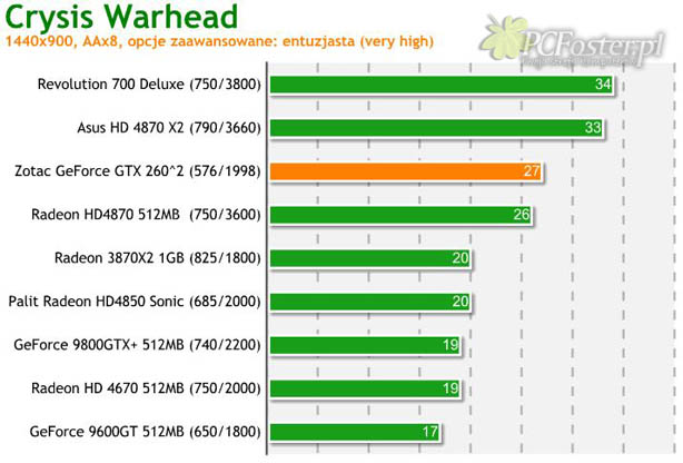 Zotac GTX 260^2