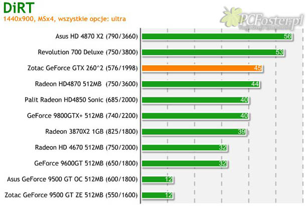 Zotac GTX 260^2