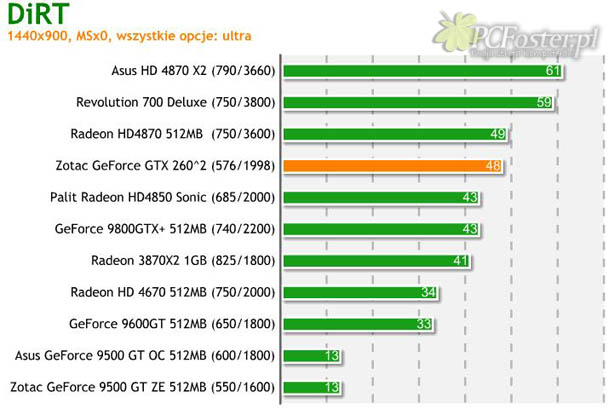 Zotac GTX 260^2