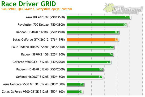 Zotac GTX 260^2