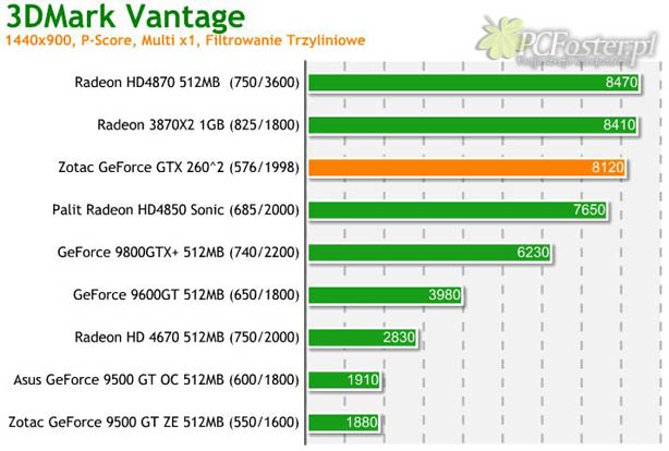 Zotac GTX 260^2