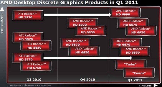 Roadmapa AMD (Radeon HD 6990 Antilles)