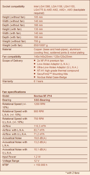 noctua nh-c12