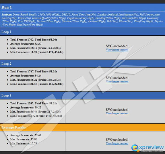 gtx 470 vs 5870