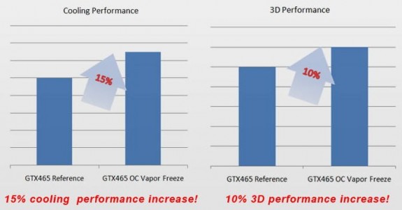 Inno3D GeForce GTX 465 Vapor Freeze OC