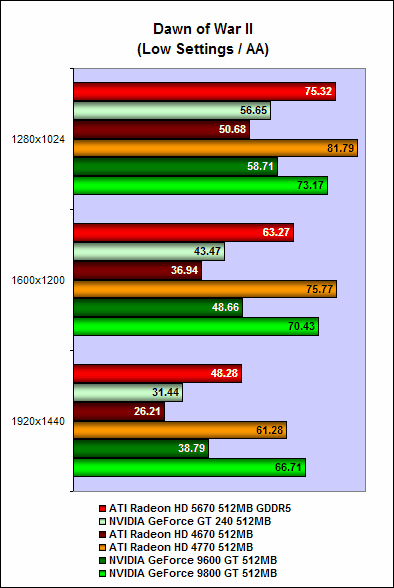 Radeon HD 5670 test