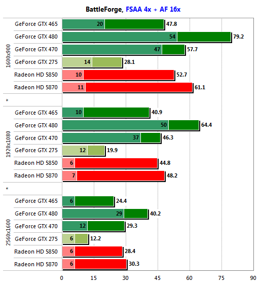 gtx 465 test