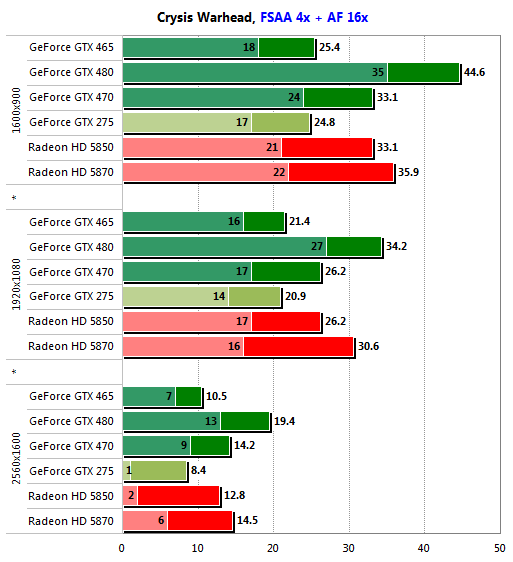 gtx 465 test