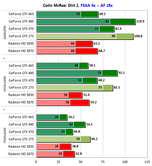 gtx 465 test