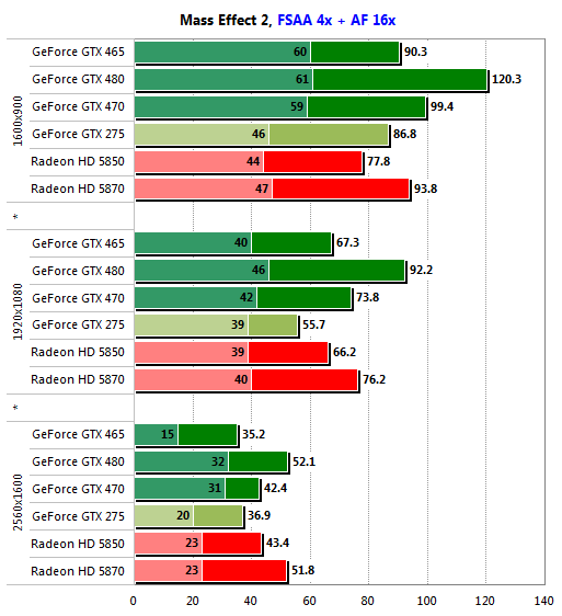 gtx 465 test