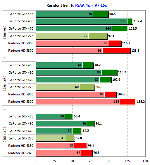 gtx 465 test