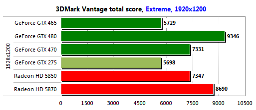 gtx 465 test