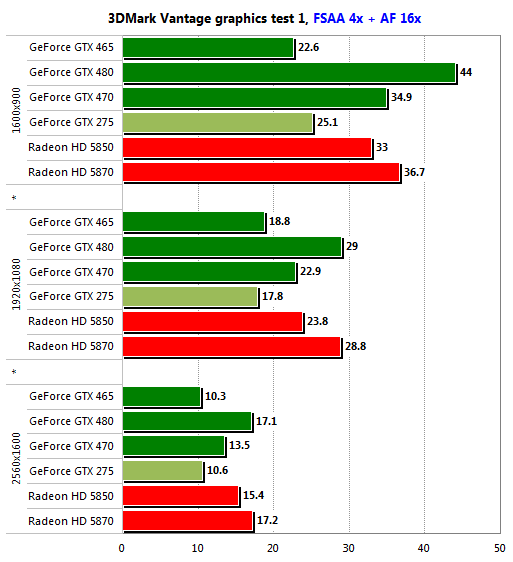 gtx 465 test