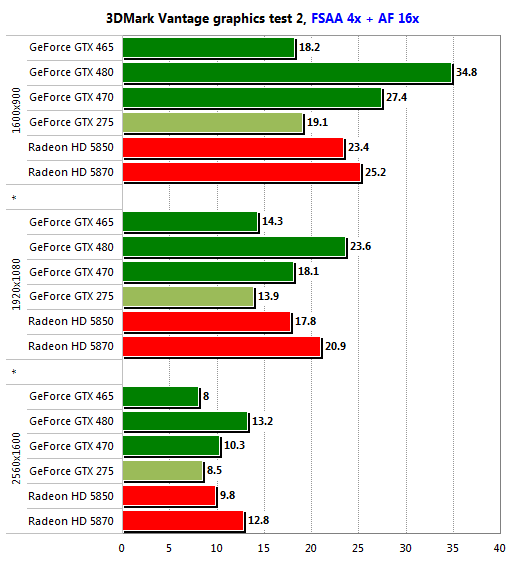 gtx 465 test