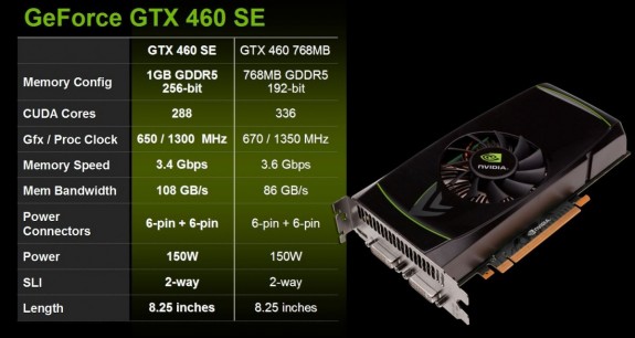 NVIDIA GeForce GTX 460 SE