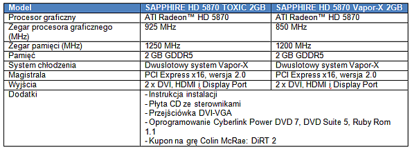 HD5870_TOXIC_2GB