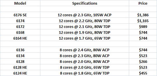 opteron 6100