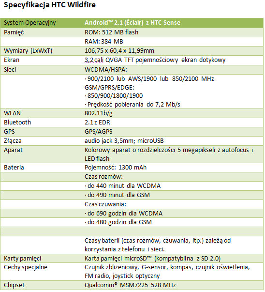 HTC Wildfire