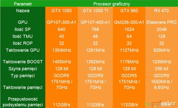 Inno3D 1050 Ti X2 