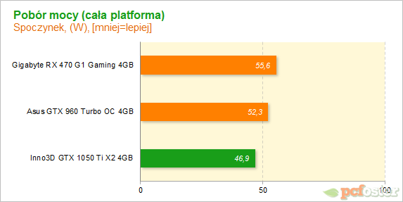 Inno3D 1050 Ti X2 