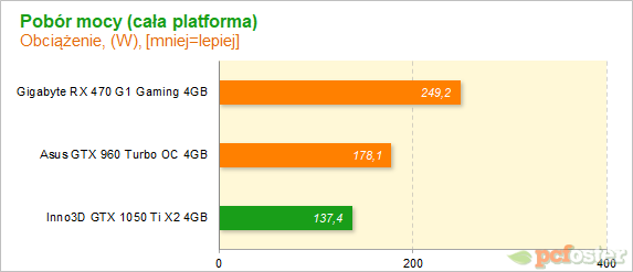 Inno3D 1050 Ti X2 