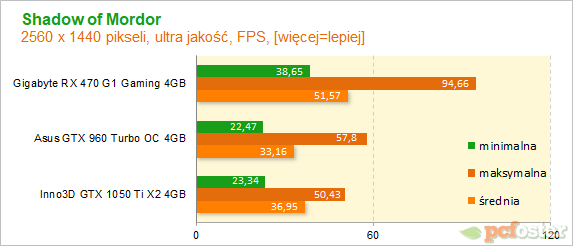 Inno3D 1050 Ti X2 