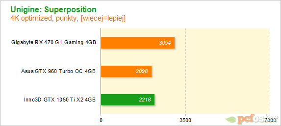 Inno3D 1050 Ti X2 