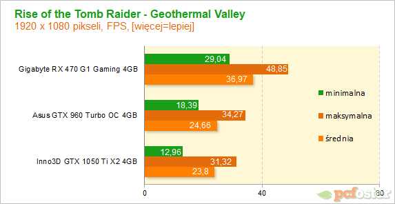 Inno3D 1050 Ti X2 