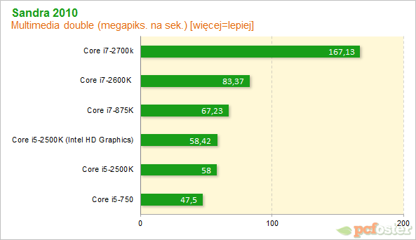 Intel Core i7-2700K