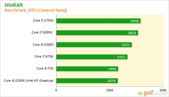 Intel Core i7-2700K