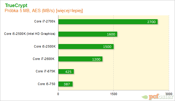 Intel Core i7-2700K