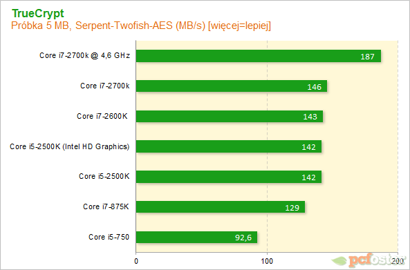 Intel Core i7-2700K