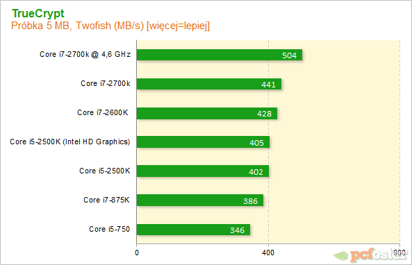 Intel Core i7-2700K