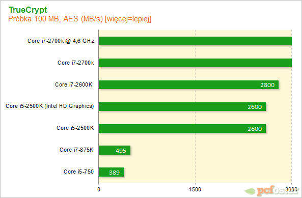 Intel Core i7-2700K