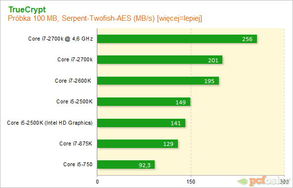 Intel Core i7-2700K