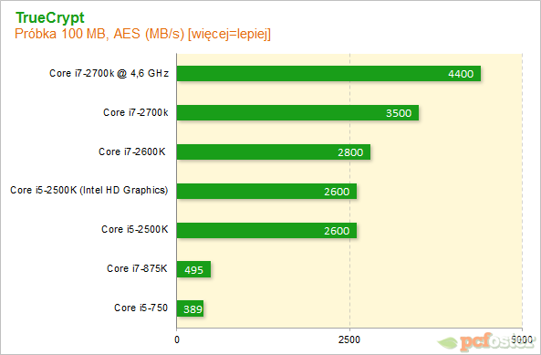 Intel Core i7-2700K