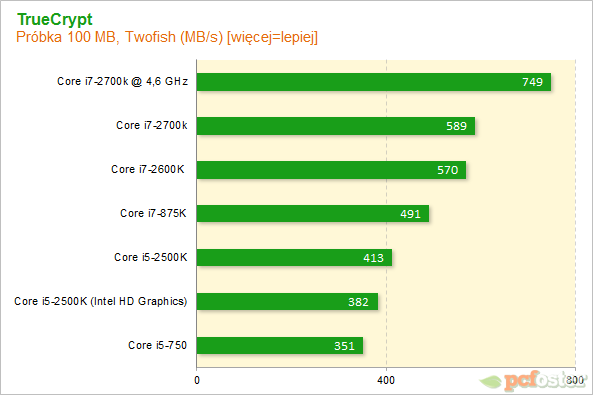 Intel Core i7-2700K