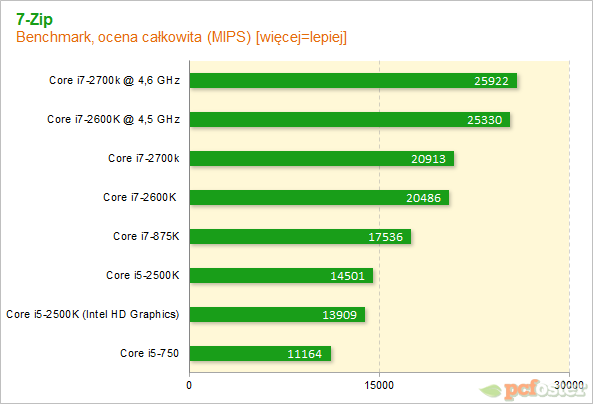 Intel Core i7-2700K