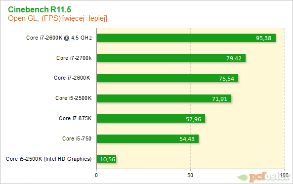 Intel Core i7-2700K